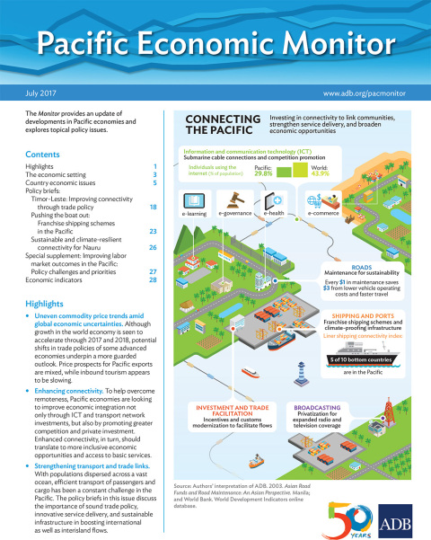 Cover image for book Pacific Economic Monitor July 2017