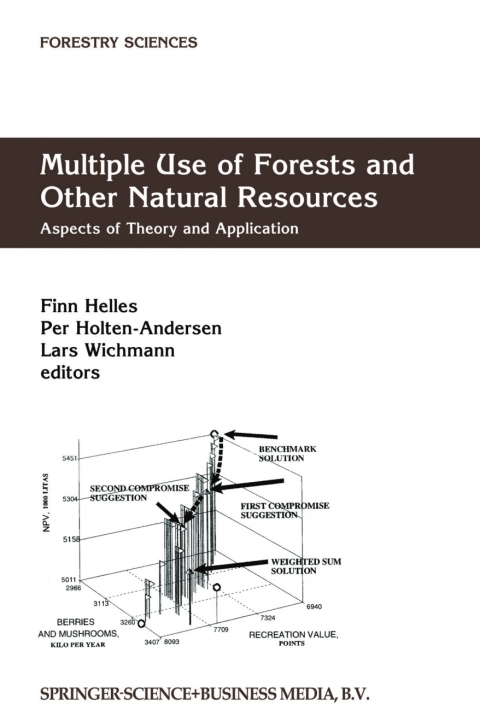 Cover image for book Multiple Use of Forests and Other Natural Resources