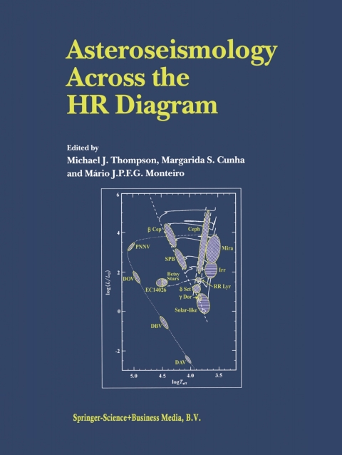 Asteroseismology Across the HR Diagram 