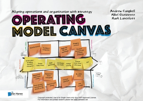 Operating Model Canvas  (OMC) 