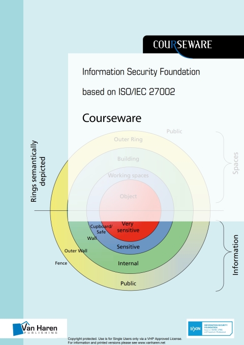 Information Security Foundation based on ISO/IEC 27002 Courseware 