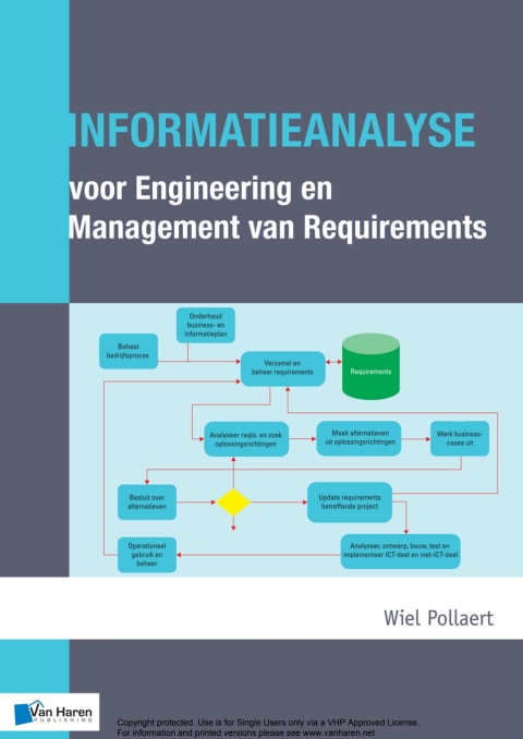 Cover image for book Informatieanalyse voor Engineering en Management van Requirements