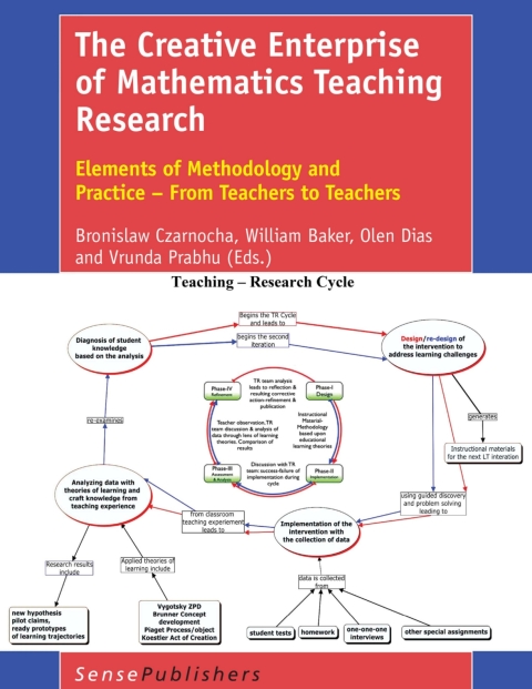 Cover image for book The Creative Enterprise of Mathematics Teaching Research