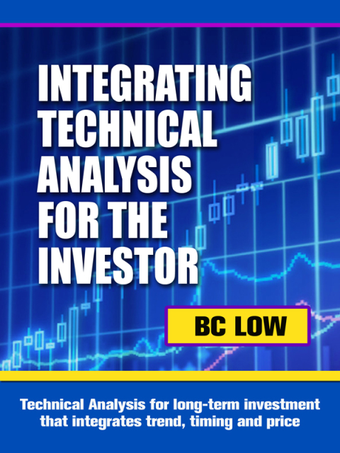 Cover image for book Integrating Technical Analysis for the Investor
