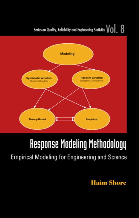 Cover image for book Response Modeling Methodology: Empirical Modeling For Engineering And Science