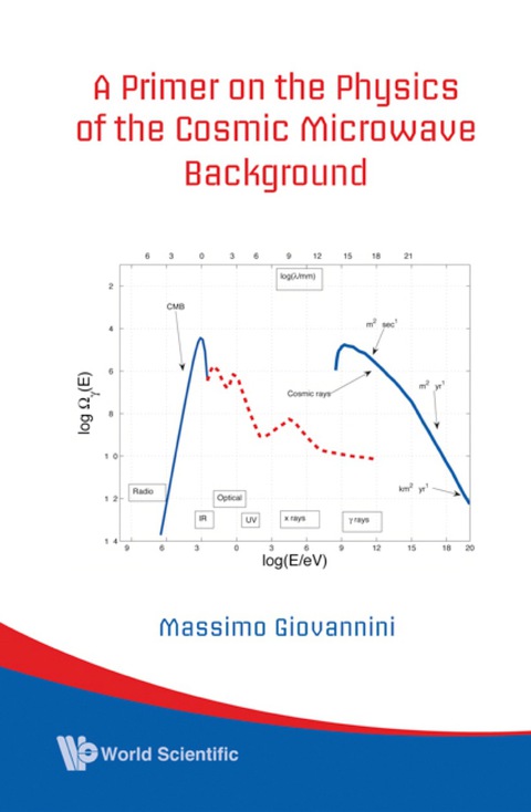 Cover image for book Primer On The Physics Of The Cosmic Microwave Background, A
