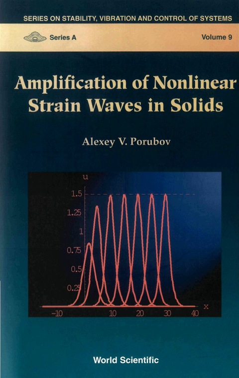 Cover image for book AMPLIFICATION OF NONLINEAR STRAIN...(V9)