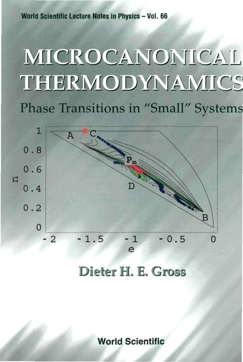 Cover image for book MICROCANONICAL THERMODYNAMICS      (V66)