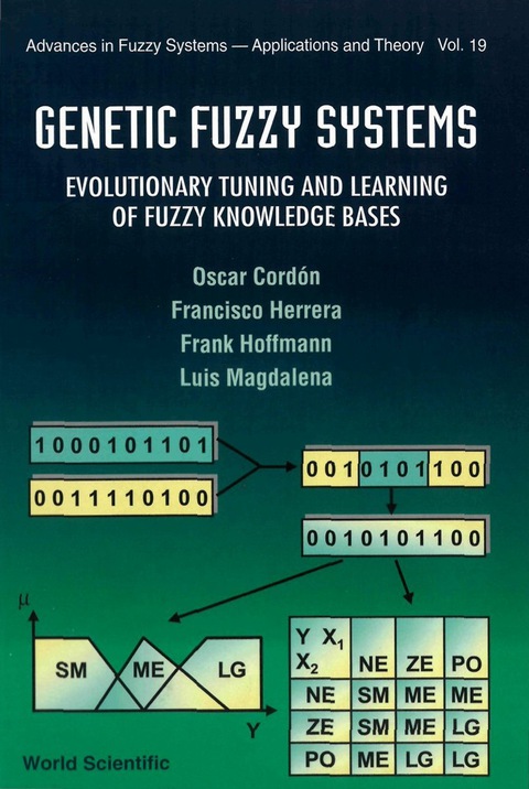 Cover image for book GENETIC FUZZY SYSTEMS              (V19)