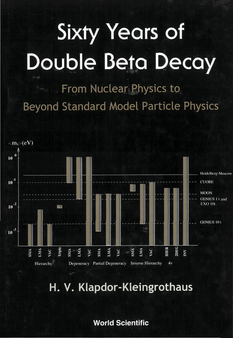 Cover image for book SIXTY YEARS OF DOUBLE BETA DECAY