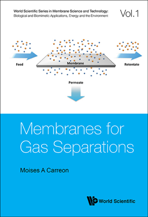 Cover image for book Membranes for Gas Separations