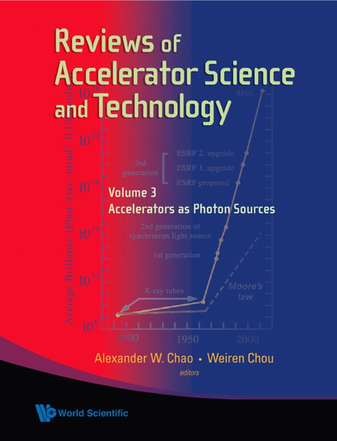 Cover image for book REV OF ACCEL SCI & TECH (V3)