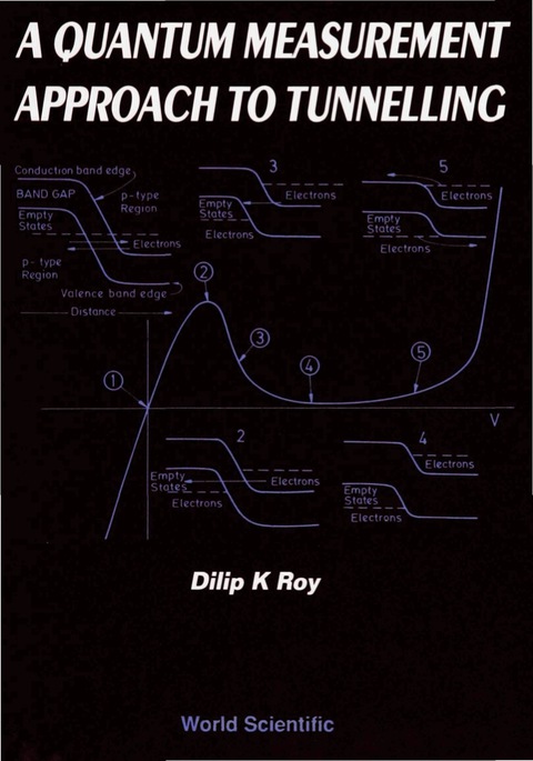 Cover image for book QUANTUM MEASUREMENT APPROACH TO...