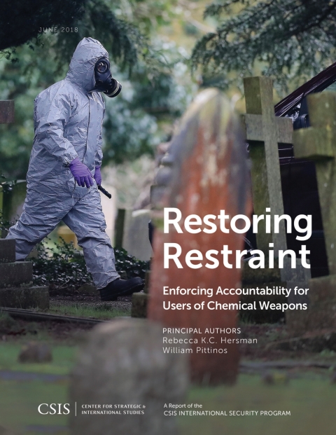 Cover image for book Restoring Restraint