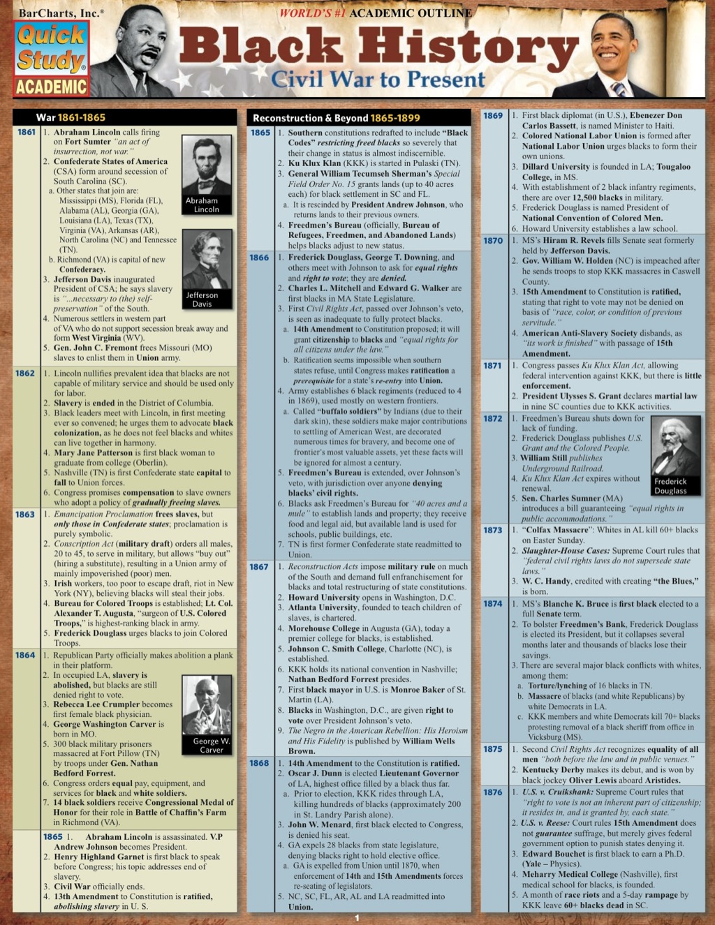 BLACK HISTORY: CIVIL WAR TO PRESENT STUDY GUIDE (eBook Rental)