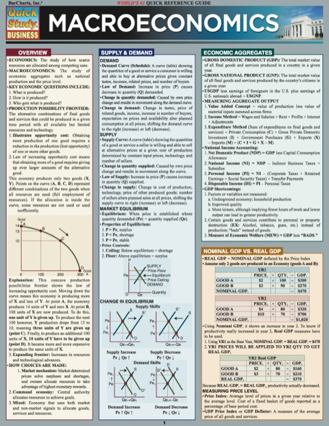 Macroeconomics (Barcharts)