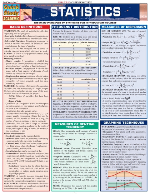 Statistics (Barcharts)