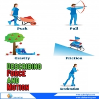 Energy-Relationship Between Energy and Forces-Describing Force and ...